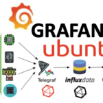 Effective Monitoring of VMware vSphere Platforms with Grafana