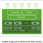 VMware vSAN: More than a simple solution.